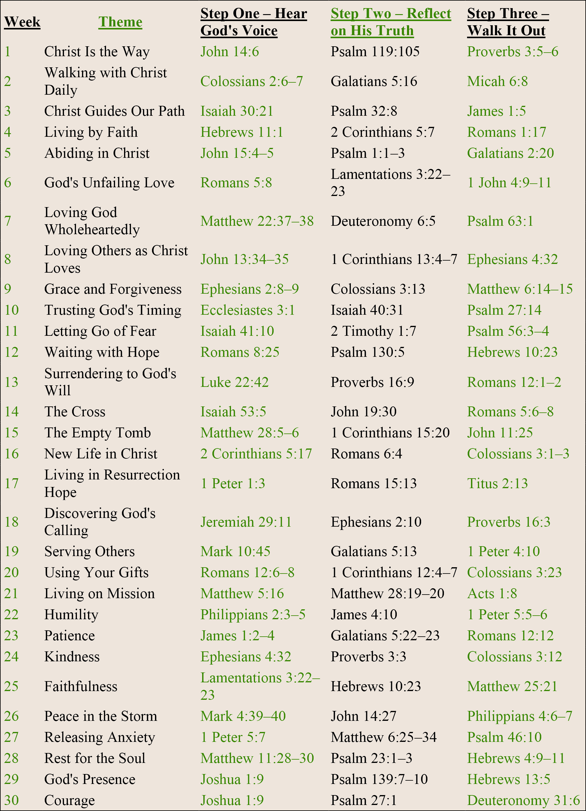 The Sacred Journey 52-Week Devotional Plan
